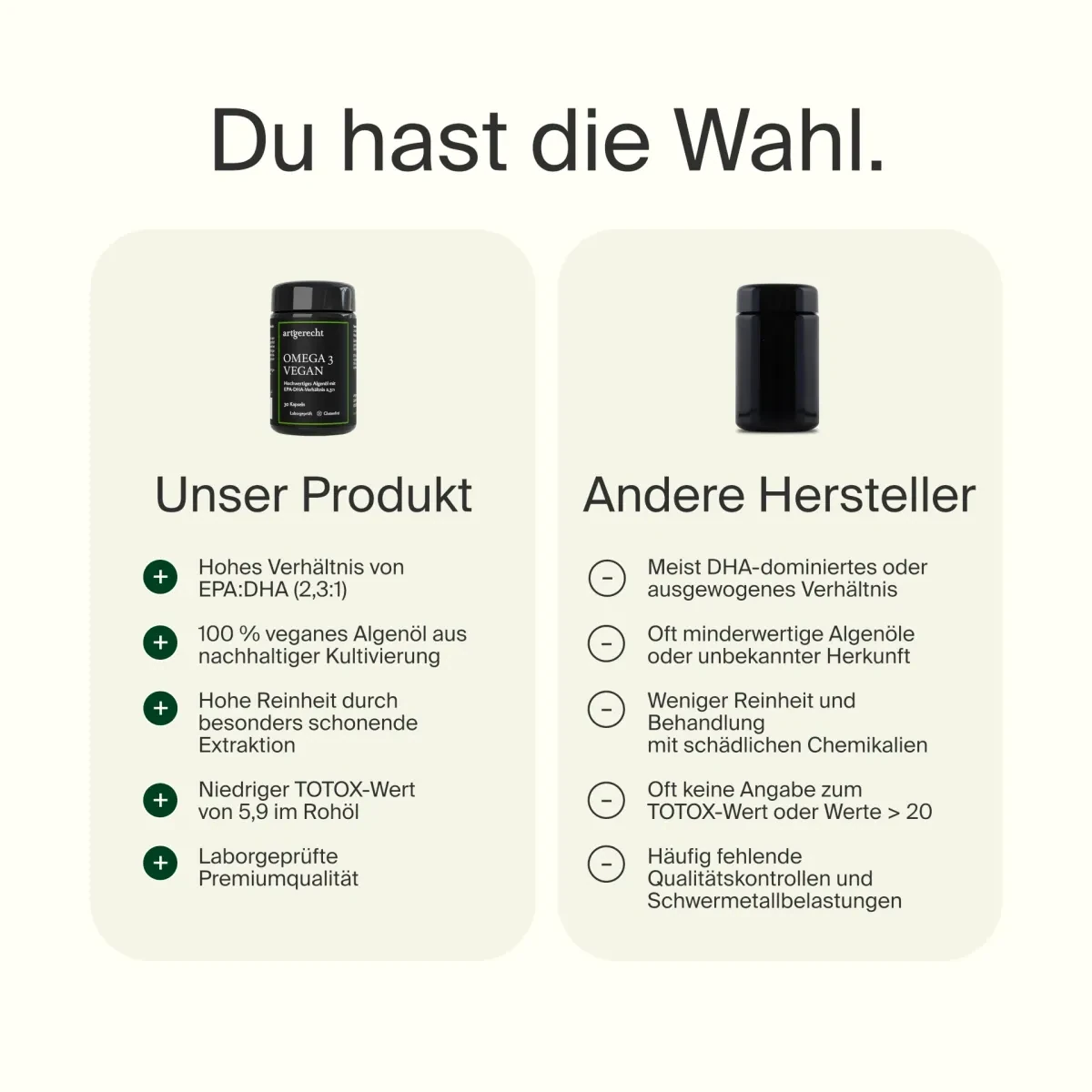 Grafik: Niedriger TOTOX-Wert 5,9 bei artgerecht Omega 3